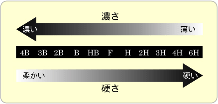 芯 濃 さ シャー シャー芯の濃さはどうやって選ぶ？自分に合った選び方を徹底解説