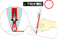 下向き筆記が正しいことを示す図