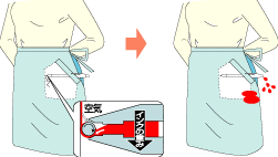 ペン先を上向きにしてポケットに入れると空気を巻き込むことを示した図