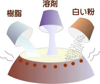 樹脂・溶剤・白い粉を1つの釜に入れ、熱を加えて溶かす様子のイラスト