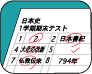 テストの答案に赤で丸・バツと点数を書き込んだ例