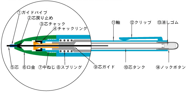 ノック式シャープペンシルの部品名称を示した図
