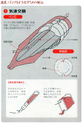 モノ知り学ノススメ 気液交換