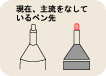 現在主流をなしているペン先
