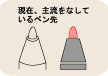 現在主流をなしているペン先