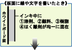板面に線や文字を書いたとき