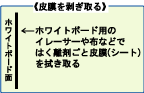 被膜を剥ぎ取る