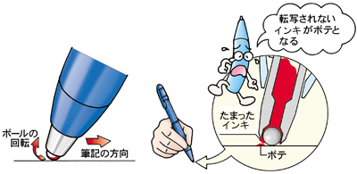 泣き、ボテはなぜ起きるの？