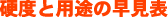 硬度と用途の早見表