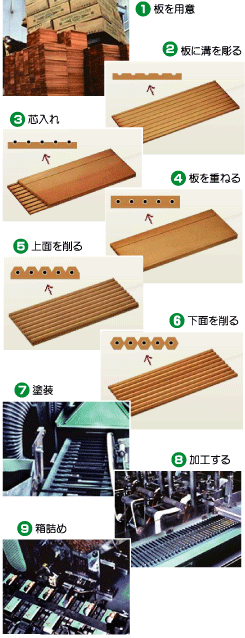 木工の工程写真